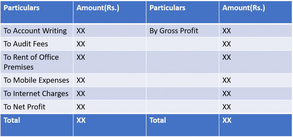 Profit & Loss Account